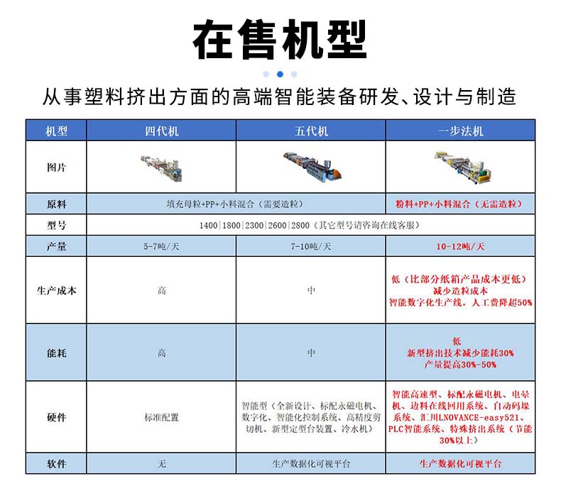 在售機(jī)型